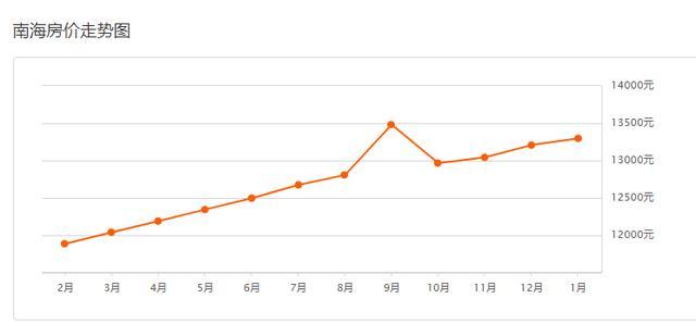 2020年佛山南海区gdp_佛山南海区地图(3)