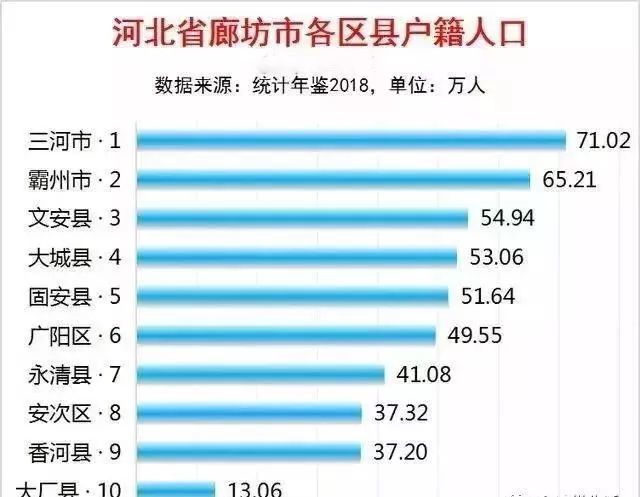 湖北省各县市人口数量_湖北黄冈市下属各县人口各多少(2)