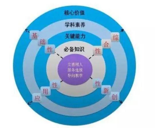 专家点评2021年上海高考英语试卷