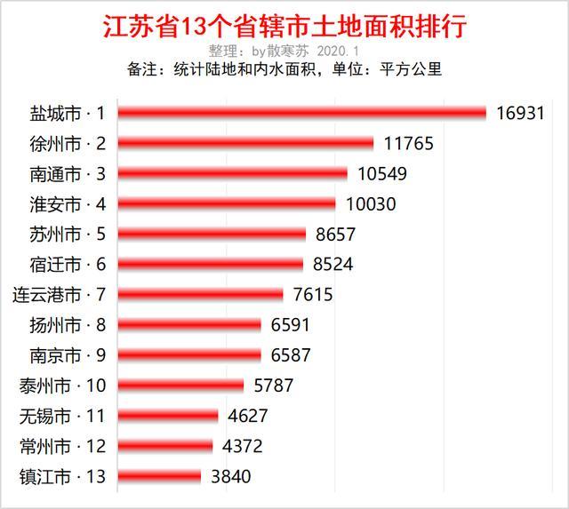 江苏盐城排名_江苏盐城(2)