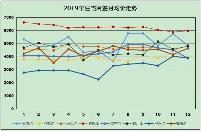 利川恩施历年gdp_湖北恩施2018年GDP省内前十五,拿到辽宁可排名多少(2)