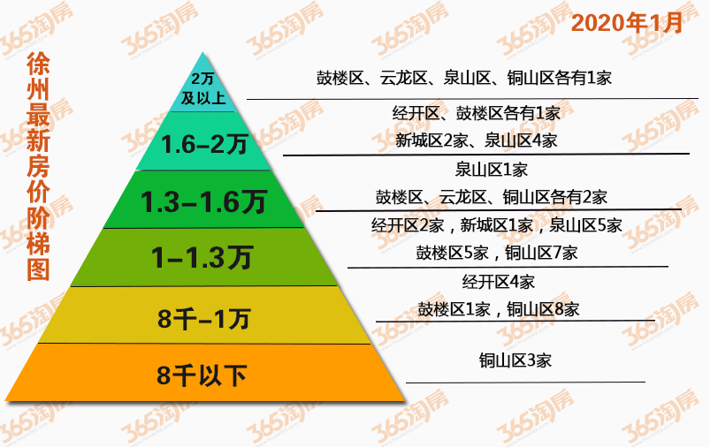 徐州常住人口2020_2016汽车行业趋势洞察 产业篇