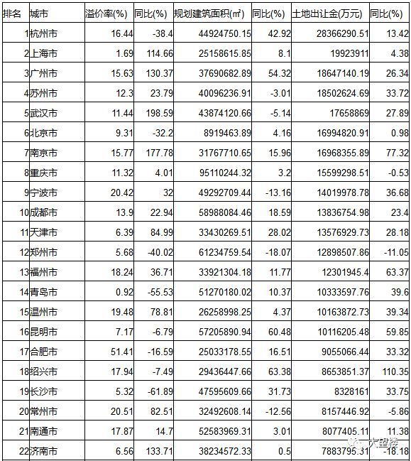 福建近20年gdp_广东省近20年GDP的各项数据(2)