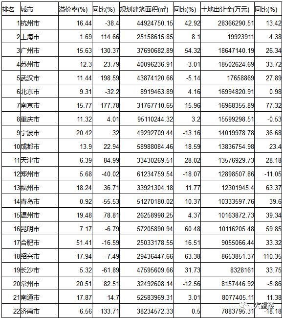 龙岩20年gdp_2016 2020年龙岩市地区生产总值 产业结构及人均GDP统计