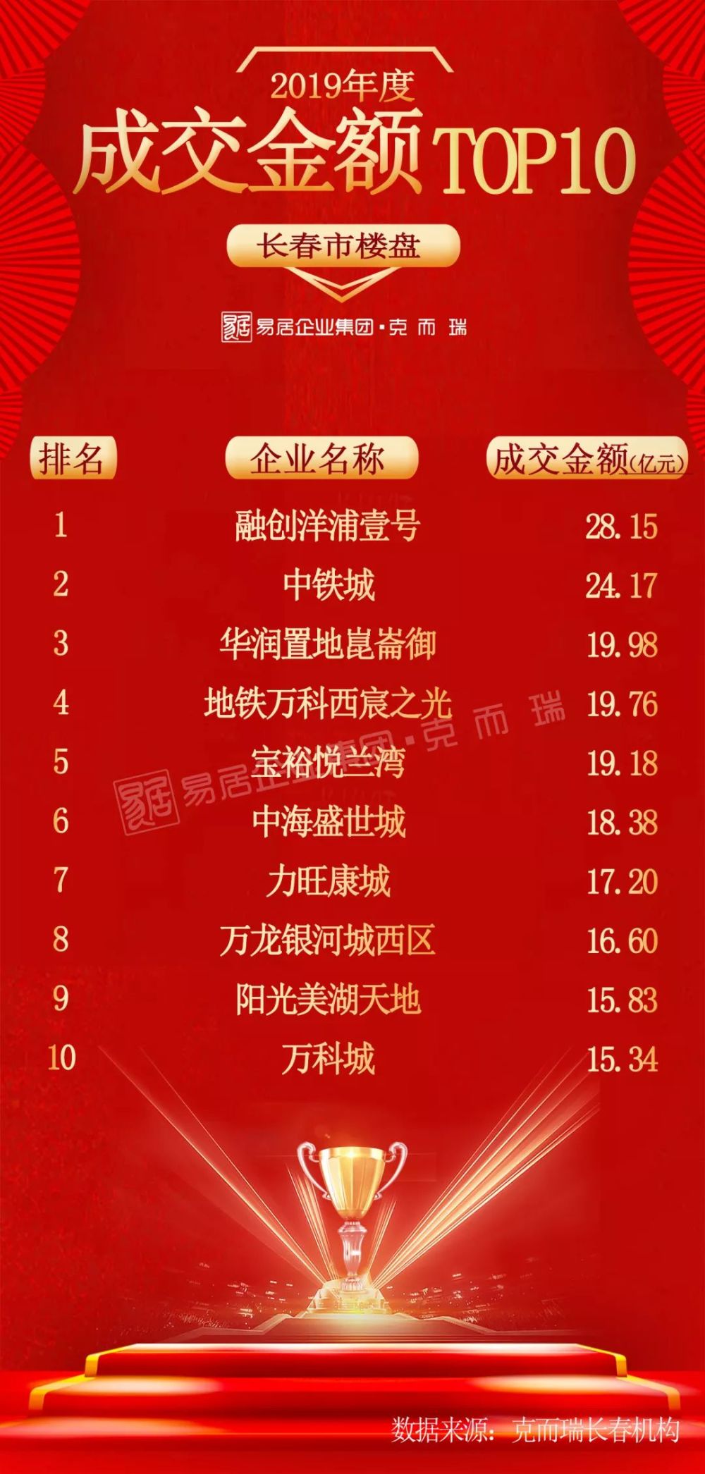 农安县合隆镇gdp2019_农安县合隆镇规划图