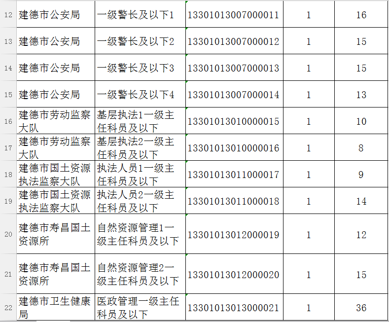 建德市人口数_人口普查