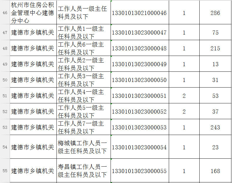 2020年建德人口_建德市健康白皮书发布 慢性病成为居民健康的 主要杀手(2)