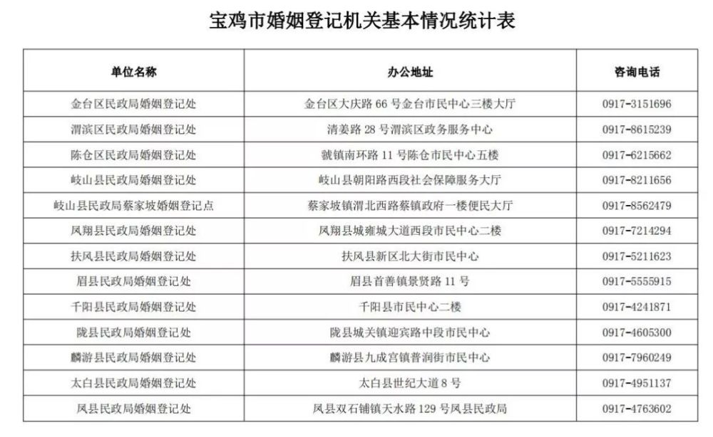 居委会登记人口是干嘛_所有来区人员 已在疫情防控平台完成登记的人员,无需(3)