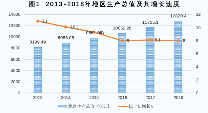 青岛人口比例_青岛人口热力图(2)