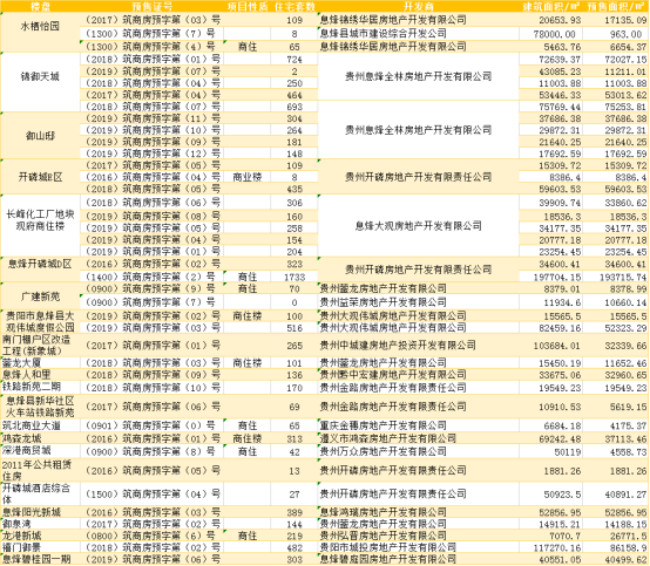 上海总共面积多少人口_五河县总共多少人口(2)