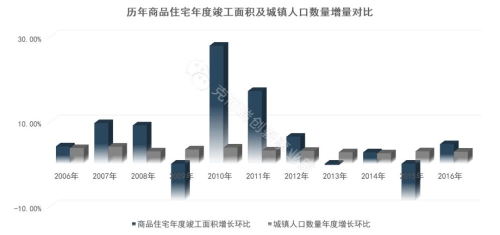 太城镇人口_城镇人口增加图片