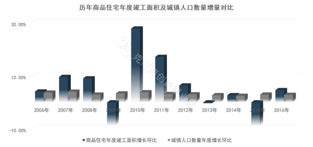 一个城镇人口有多少_全国老人有多少人口(2)