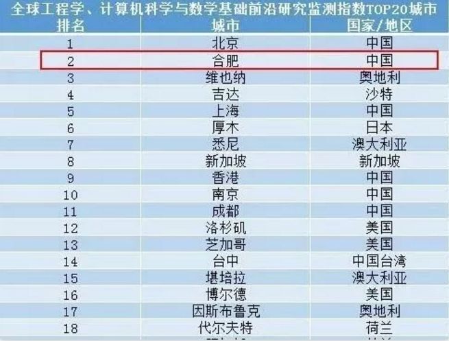 合肥市2020年gdp(2)