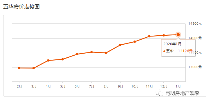 昆明市西山区前三季度gdp_25省区市前三季度GDP之和超全国总量 天津增速居首(2)