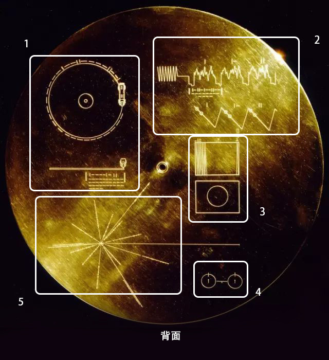 旅行者1号历经40多年进入星际空间,其携带金色唱片,到底有什么含义?
