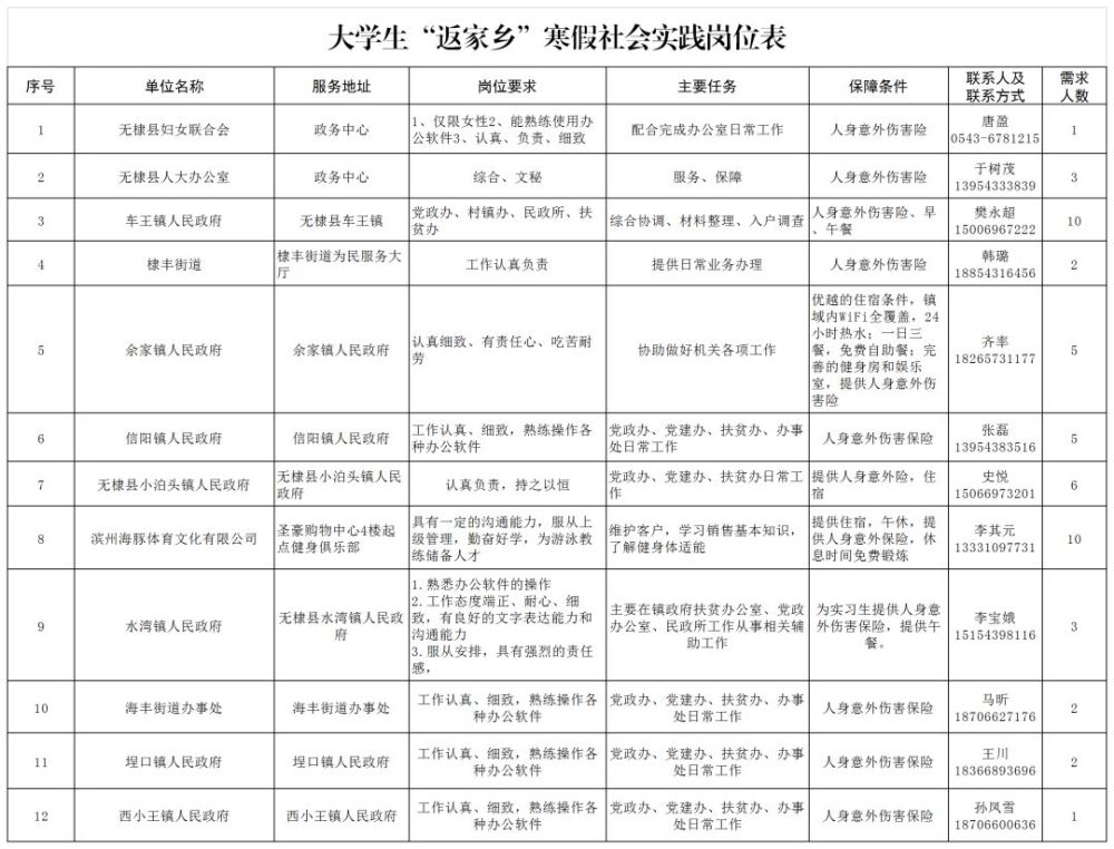 滨州"青鸟计划"大学生寒假社会实践岗位来啦!