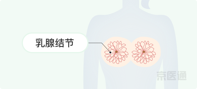 甲状腺结节肺结节乳腺结节常见结节离癌变有多远