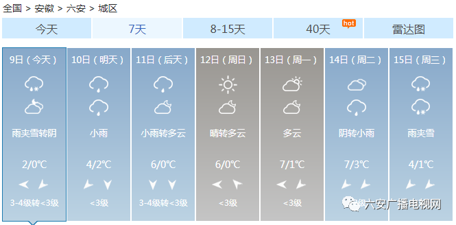 六安天气预报