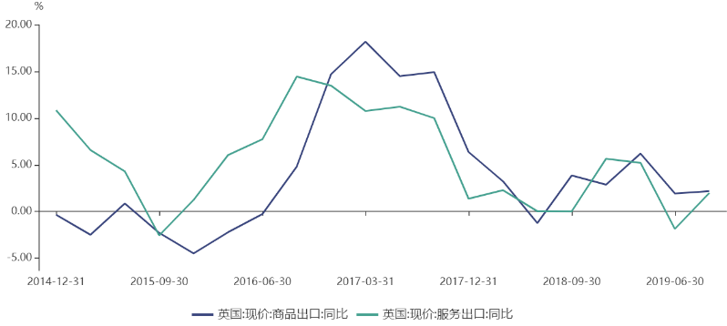 英国进入后脱欧时代经济复苏前景仍不明朗