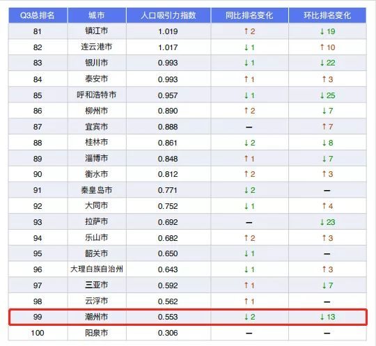 2019汕头市人口_汕头市小公园图片(2)