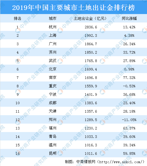 年gdp400亿_强势复苏,这两座城市或将成买房落户首选 幸福热议(3)