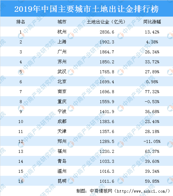 年gdp400亿_2020年中国gdp(3)