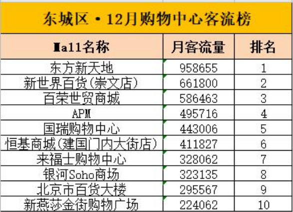 首创排名_首创奥特莱斯