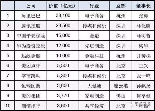 如皋和如东gdp比较_2020年GDP百强县排名,如东排这个位置(2)