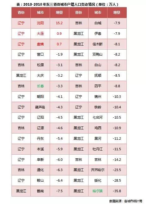 铁岭多少人口_铁岭房价如 菜价 ,为何房价下跌严重呢,现在房价是多少呢