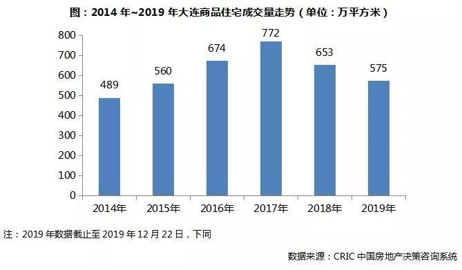 大连面积人口_大连中山广场天气 辽宁中山广场天气预报 天气预报网(2)