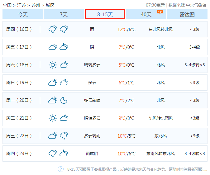 苏州> 城区 近40天天气预报