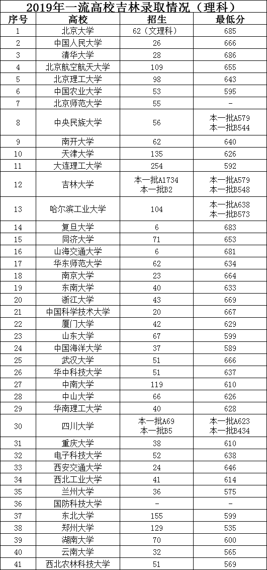 吉林省高中排名_吉林省实验高中图片