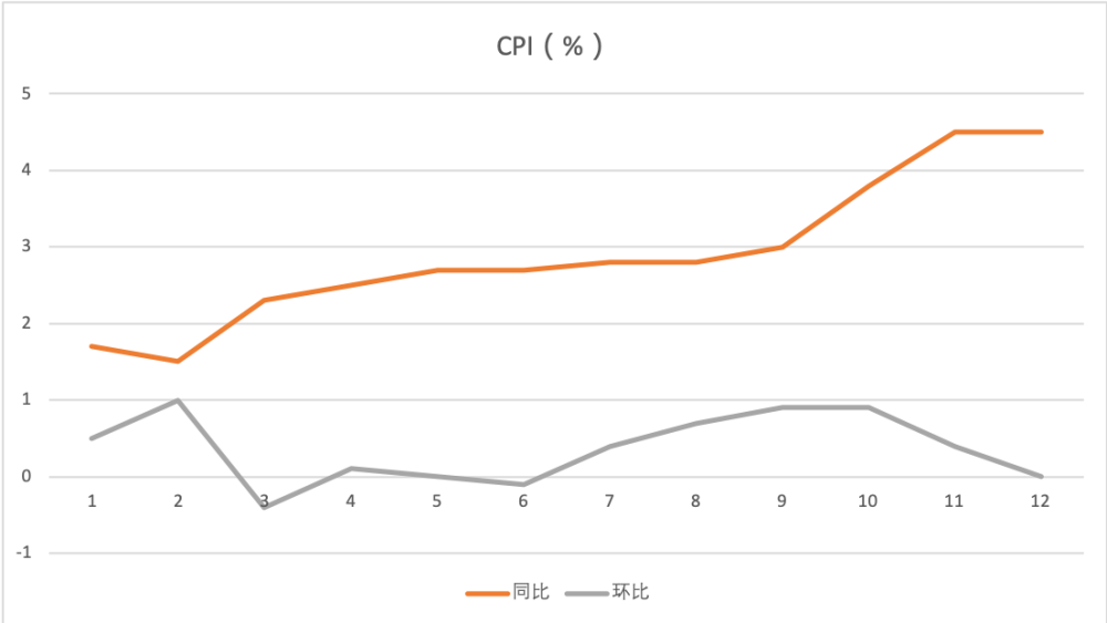 猪肉的GDP(2)