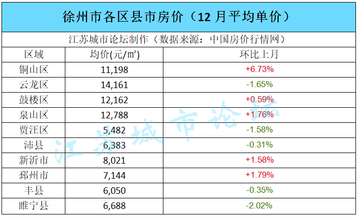 徐州市各区县2019gdp_徐州市地图(3)