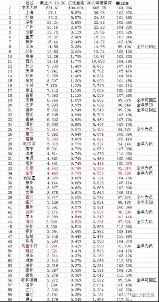 江西省人口流动一览表_江西省地图(2)