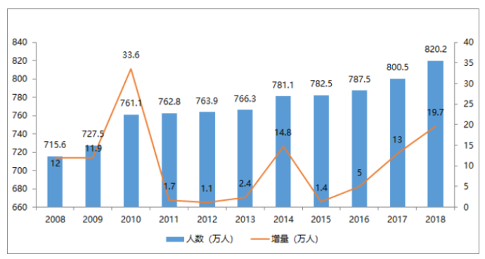 新宁县人口多少_邵阳市哪个县人口最多