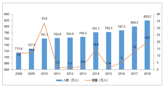 宁波市北仑区2019年中旬人口突破90万(2)