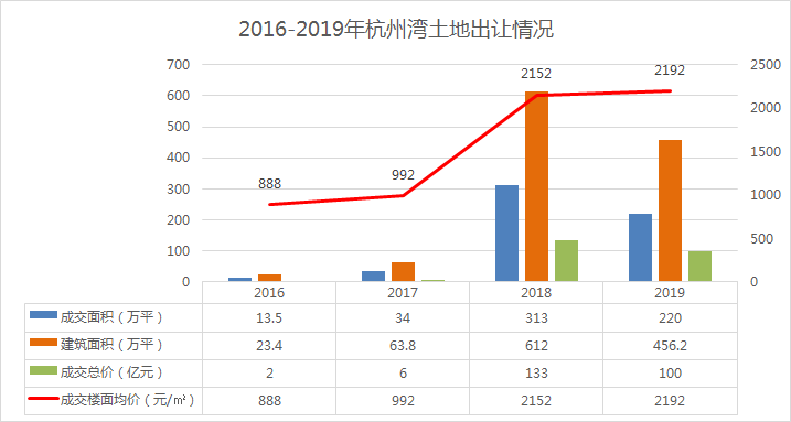 杭州湾新区2020年gdp年报_杭州湾新区从 副中心 到 副城 ,将成为宁波发展的 热地(2)