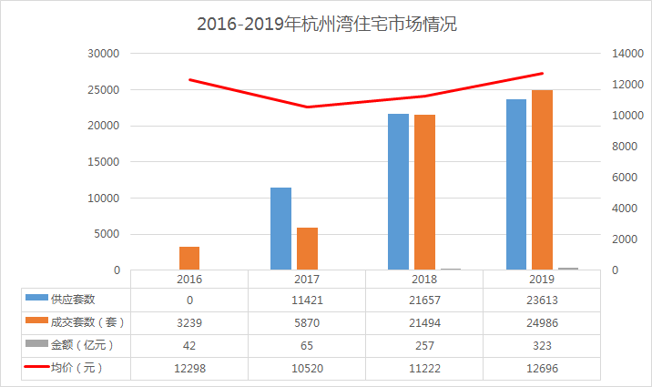 杭州湾新区2020年gdp年报_杭州湾新区从 副中心 到 副城 ,将成为宁波发展的 热地