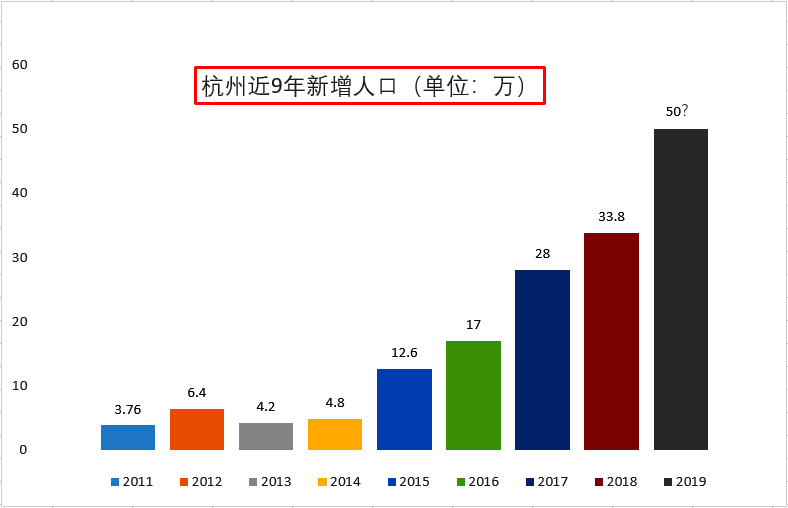 杭州医保人口_杭州西湖图片