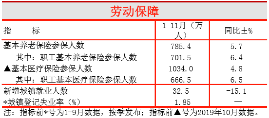 长春2019常住人口_长春人口热力图