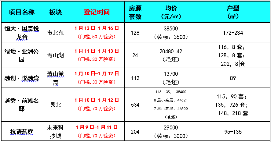 上海常住人口2019年_惠州市2020年常住人口(2)