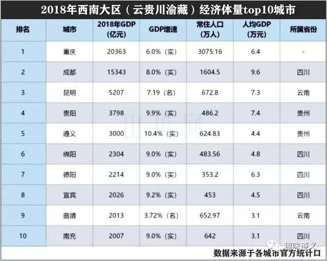 柳州gdp与遵义gdp_遵义会议(2)