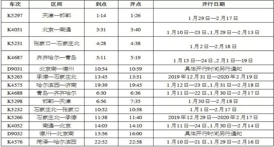 沧州西站加开8趟临时列车,停运30趟│沧州站加开14列临时列车