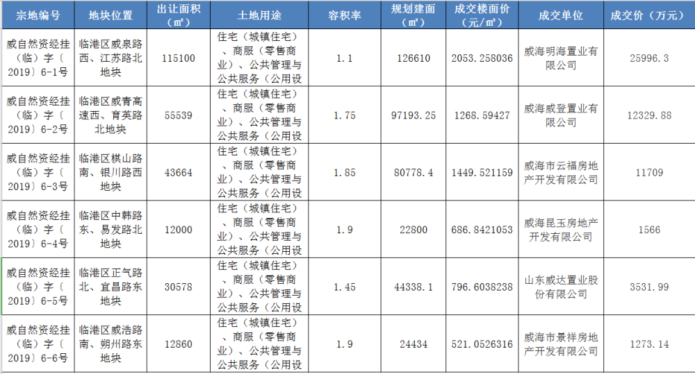 2020年威海5区2市的GDP_南方观察 2020年深圳四区GDP增速过5 ,总量第一又是TA