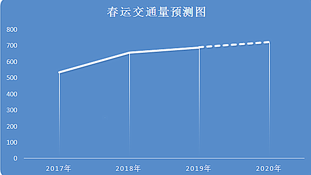 青海省人口2020_青海省人口工作分布图(2)