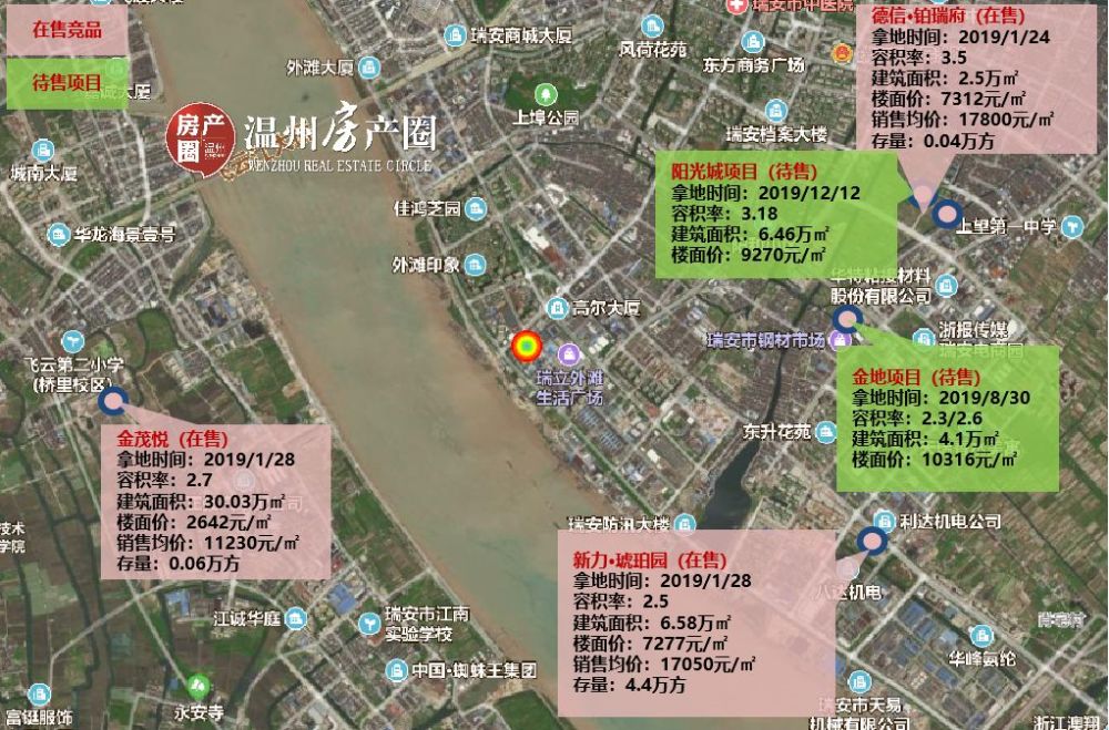 北岸地价=南岸房价!瑞安外滩挂江景地块,起始楼面价高达10050元