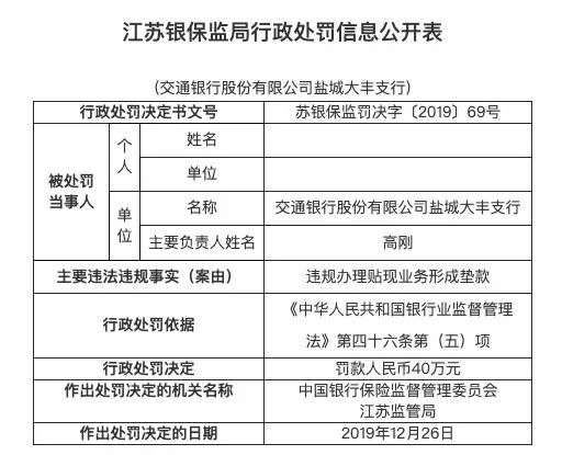 交通银行盐城建湖支行、盐城大丰支行业务违规被罚80万元