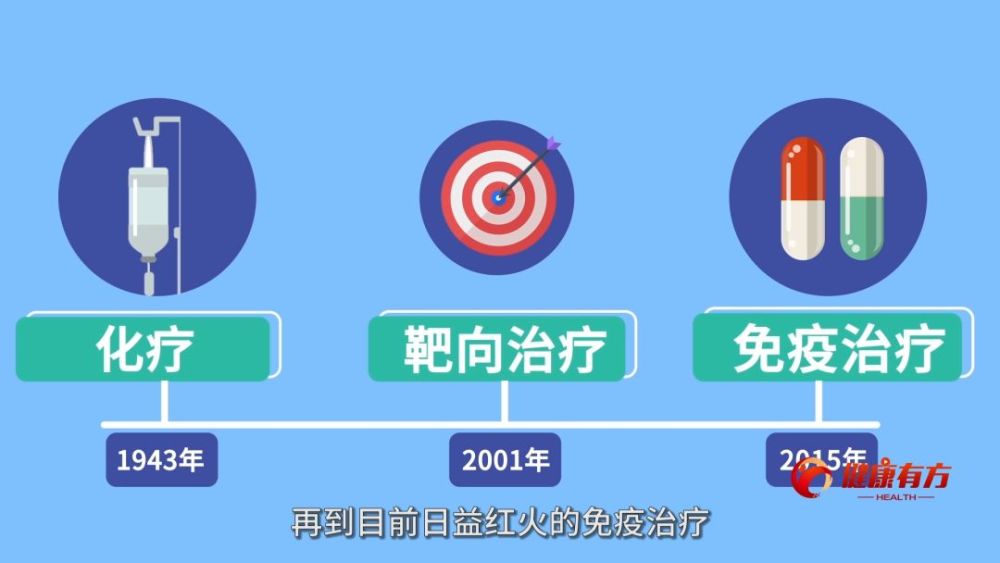 免疫治疗是不是比靶向治疗更好?