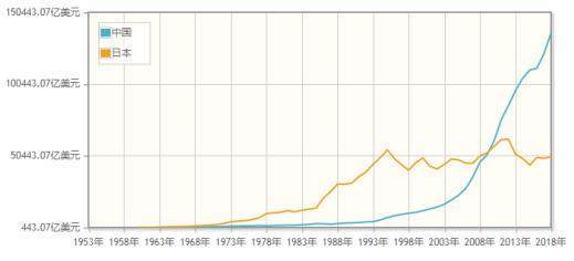 日本经济总量购买力_日本经济